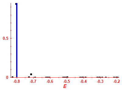 Strength function